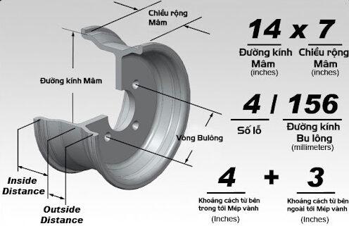 Hướng dẫn đọc các thông số kỹ thuật trên mâm. unnamed 2 e1632207698512